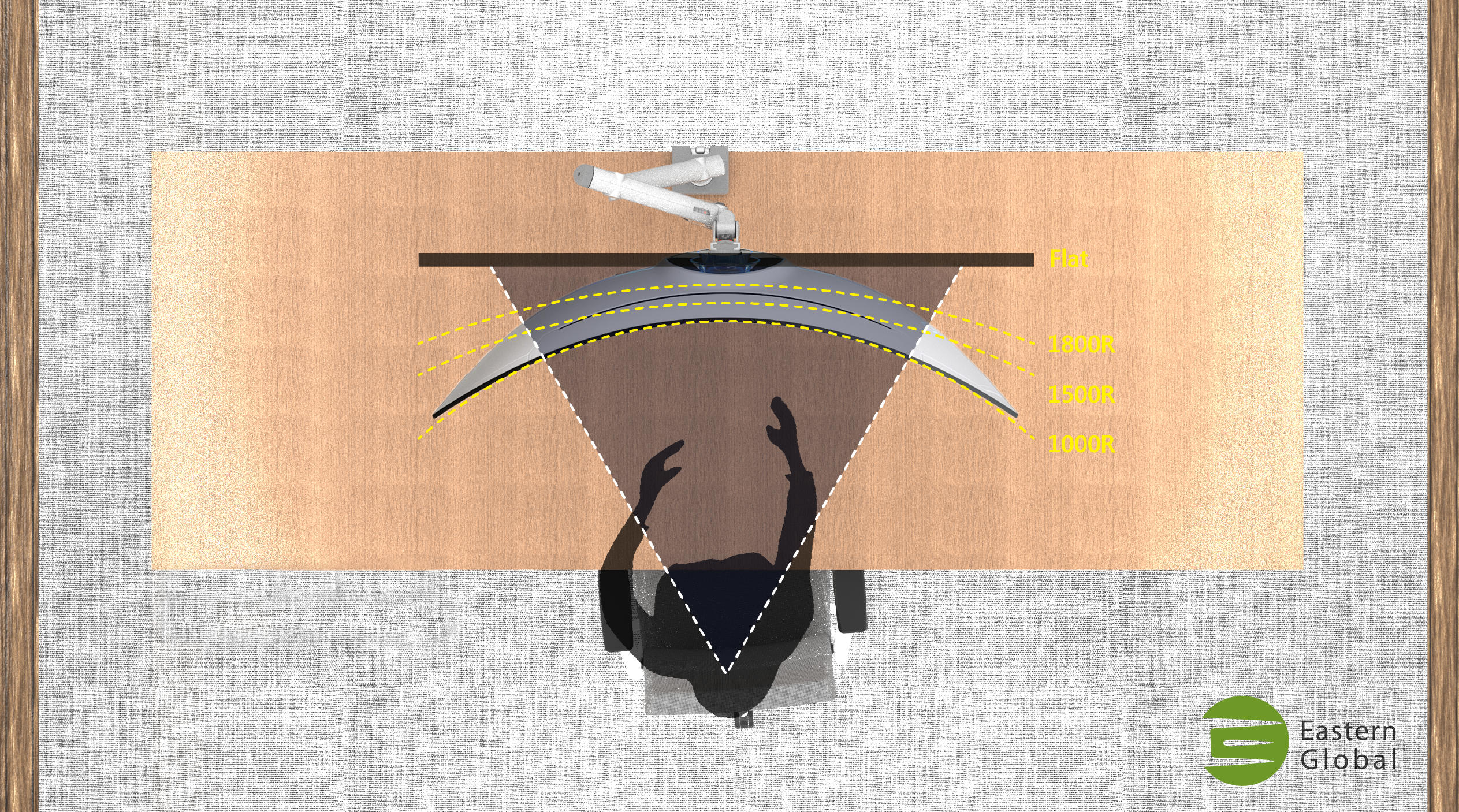 What is curvature?